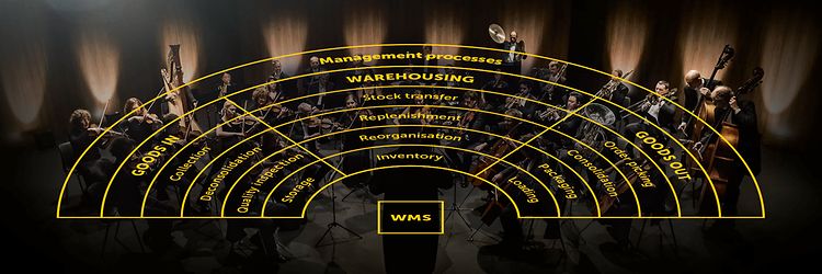 Content 数字化和网络化(7)