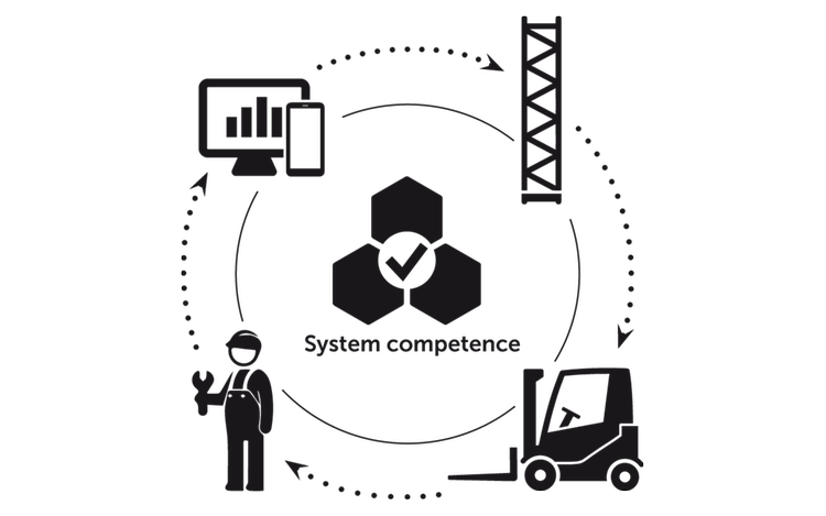 一站式系统性能