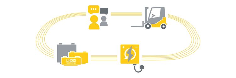 Content 锂离子电瓶充电