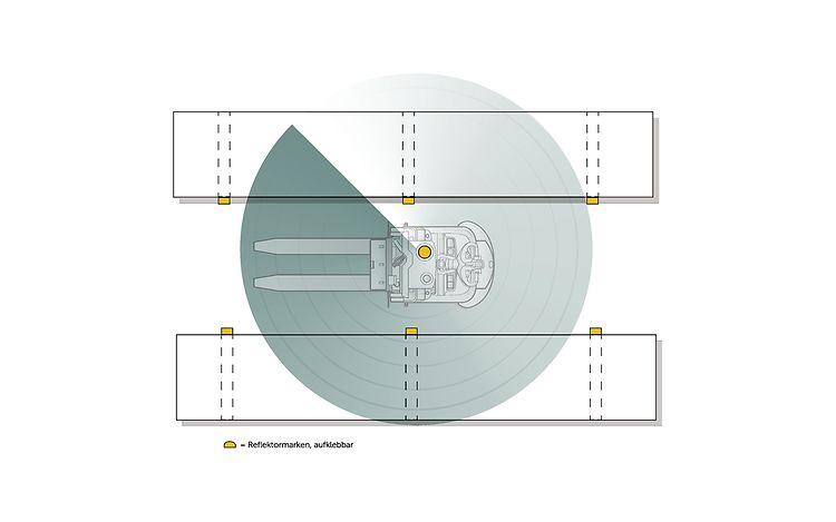 Content Fahrerlose Transportsysteme 020